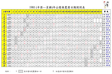 1968年月曆|1968 (戊申 肖猴 年公曆與農曆日期對照表